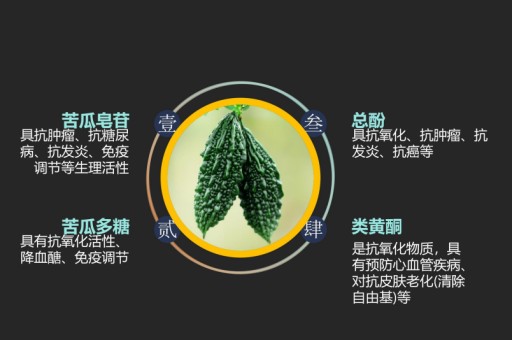 中山苦瓜茶厂家,中山苦瓜茶厂家电话